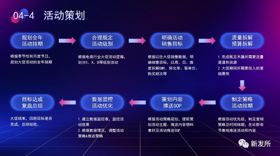 新发所第四期分享会-如何将公私域流量联动,助力品牌及营销增长