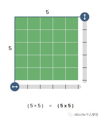 1平方千米等于多少平方米公式表,1平方千米大约等于多少平方米