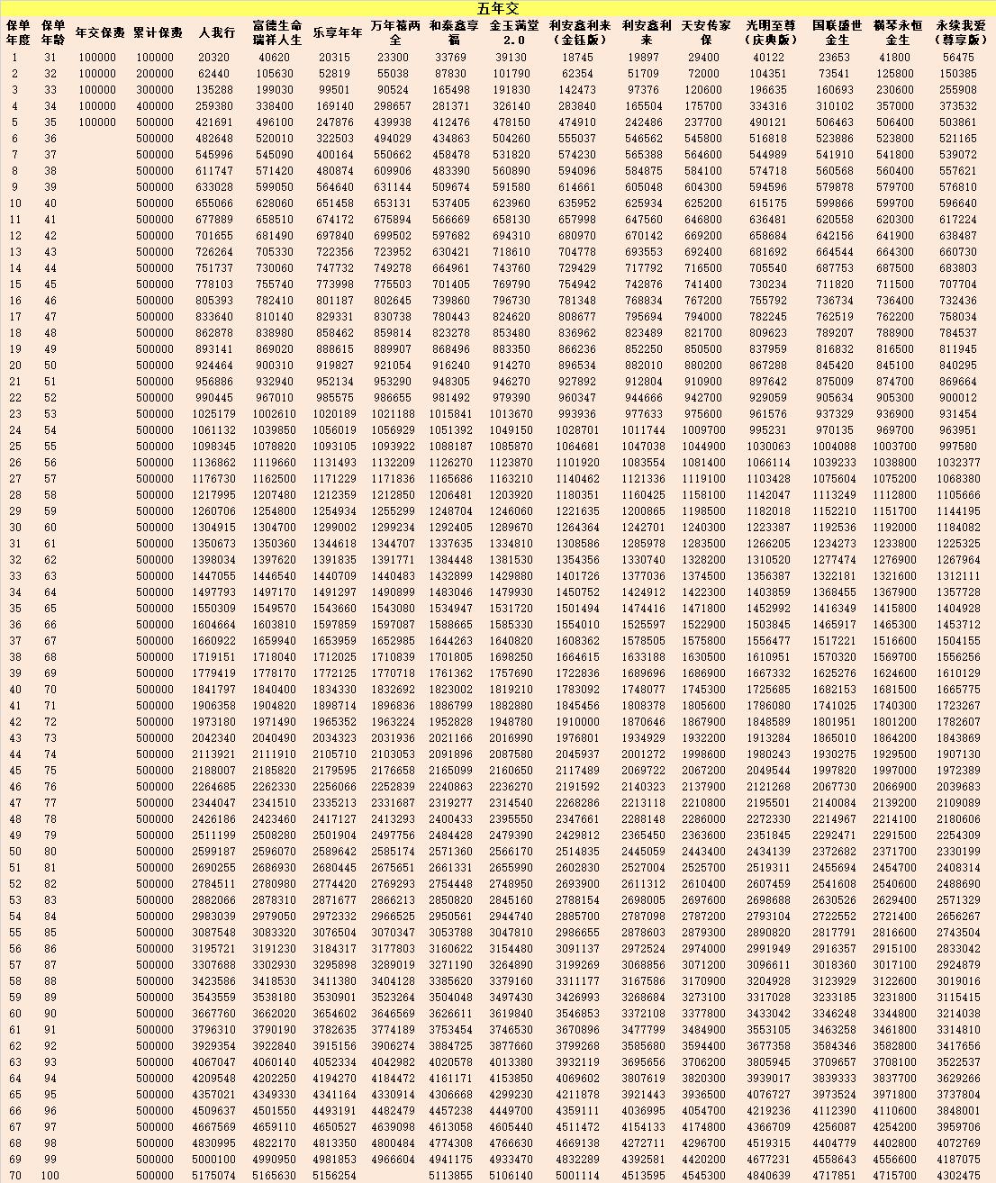 增额终身寿产品到底怎样,哪个增额寿险产品最好