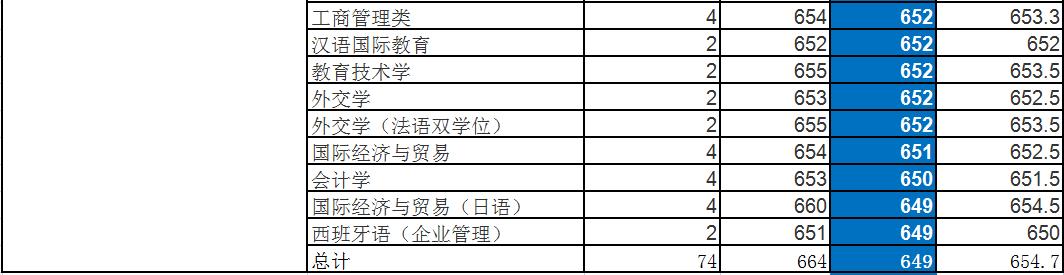 2018上海外国语大学招生简章,上海外国语大学2017年录取名单