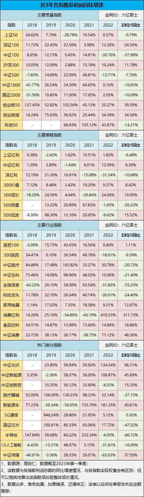 收藏最新创新高的51只大牛股分析,各大指数估值表
