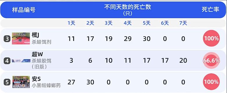 榄菊杀蟑饵剂好用吗,榄菊的杀蟑胶饵怎么样