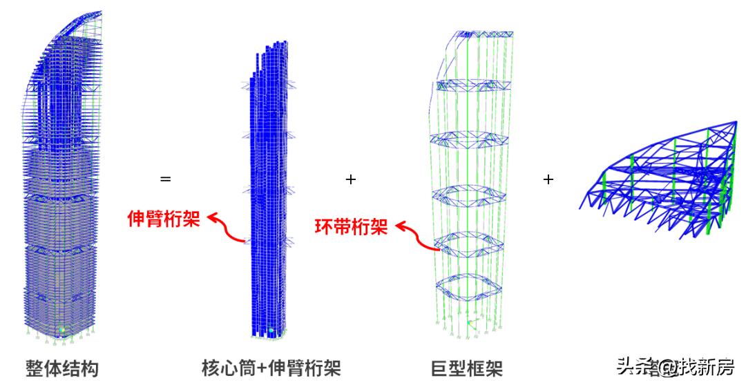 九龙仓苏州国际金融中心多高,九龙仓苏州国际金融中心最顶层