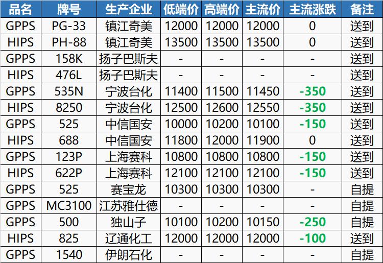 pvc塑料价格涨跌,塑料pvc跌价
