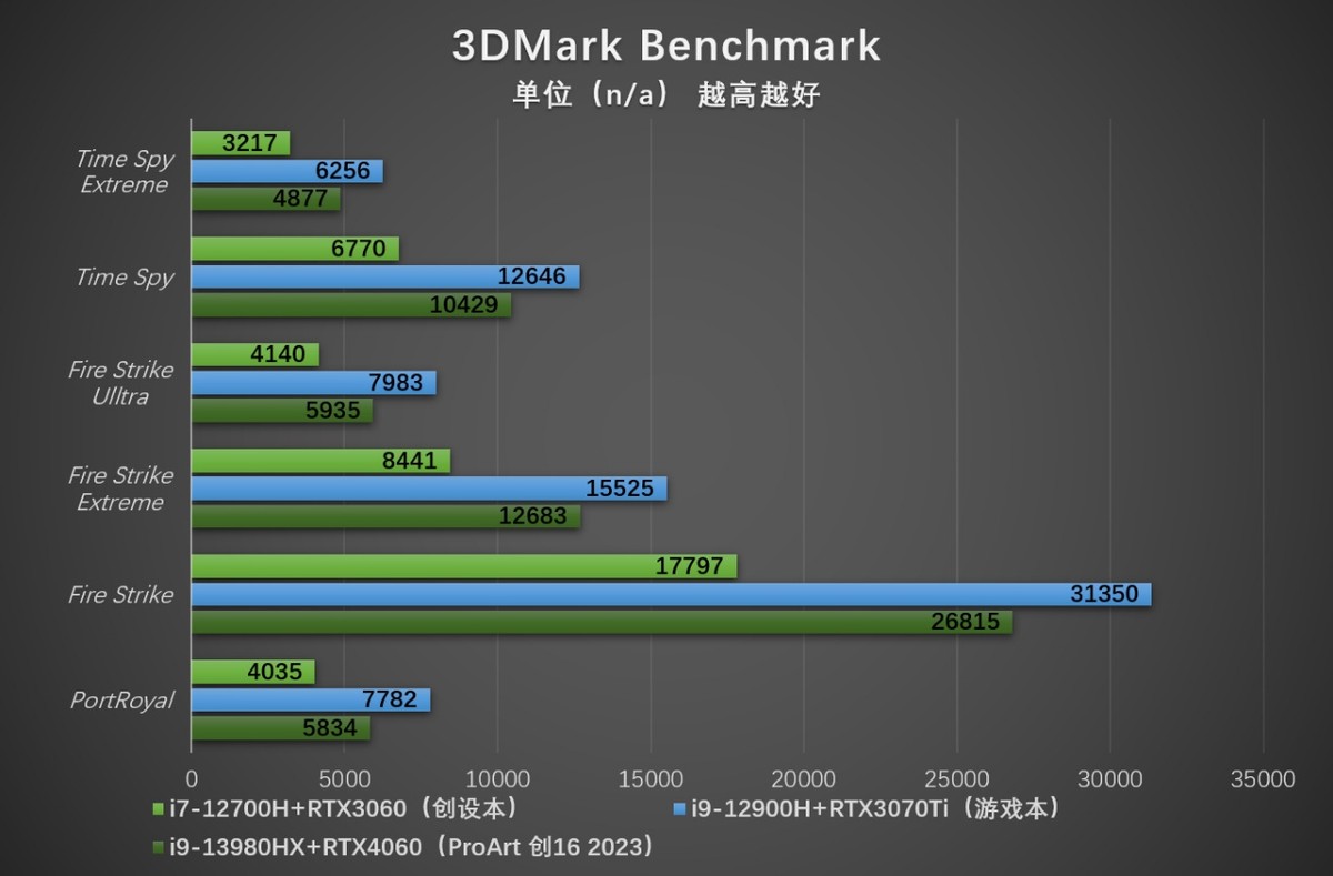 13代酷睿H55系列,华硕proart创16酷睿评测