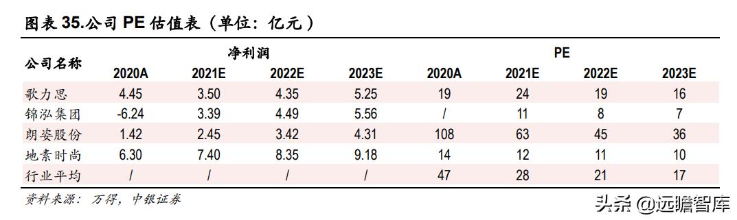 欣贺女装在市场表现,欣贺股份是高端女装吗
