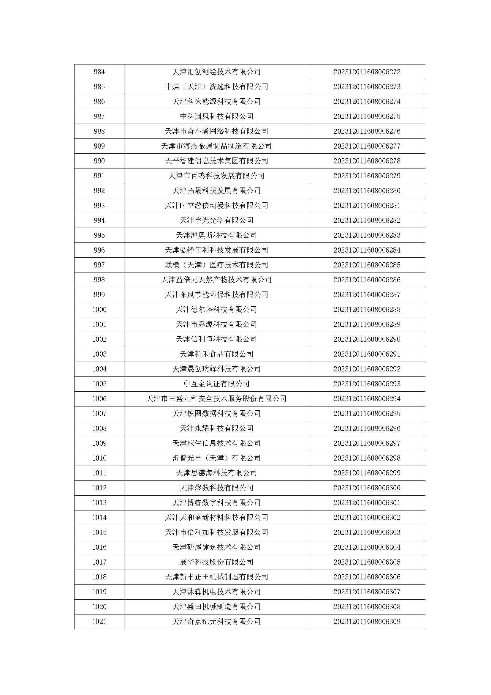 天津市五批领军企业名单,天津入库科技领军企业名单