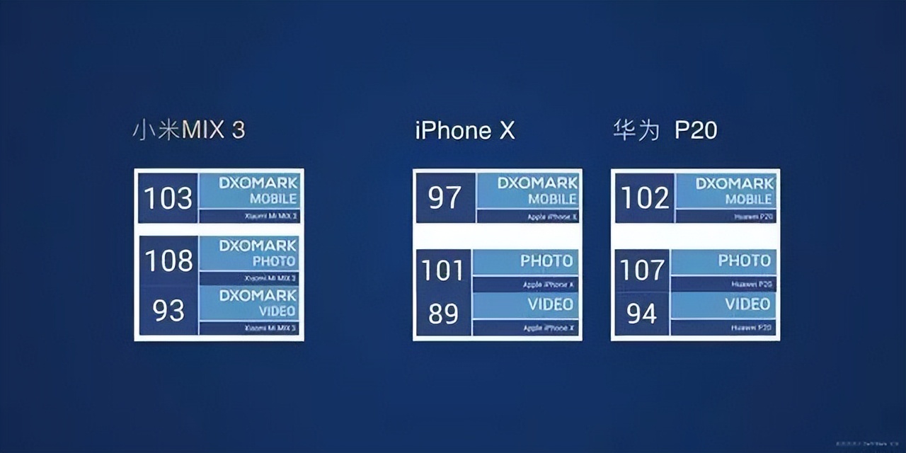 万字深度｜从翻倍到破发，小米从上市到2022，究竟发生了什么？