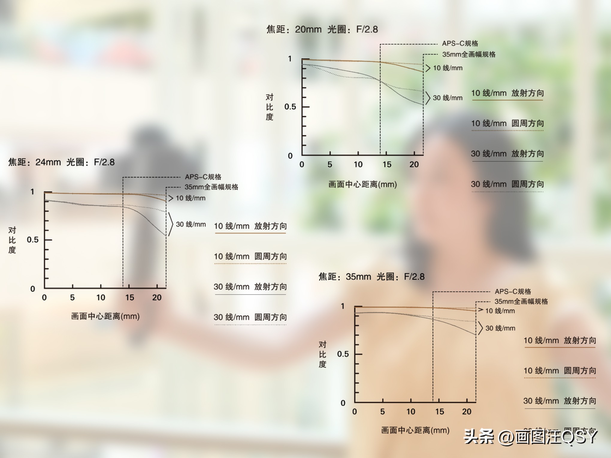 技术不够装备来凑，索尼ZV-E1真定位新手？Vlog初学者心得分享