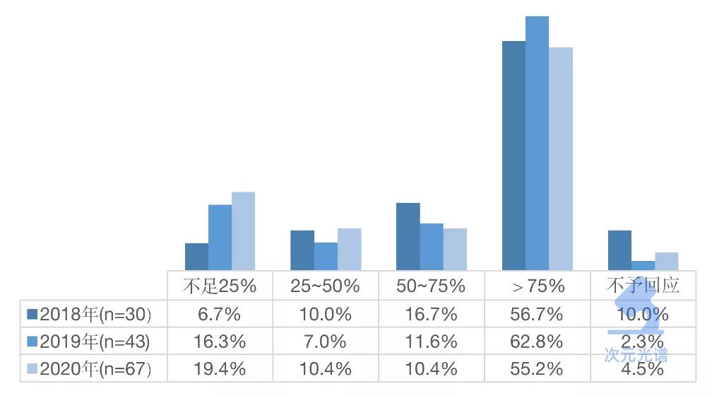 kakao年营业额,kakao2017营收