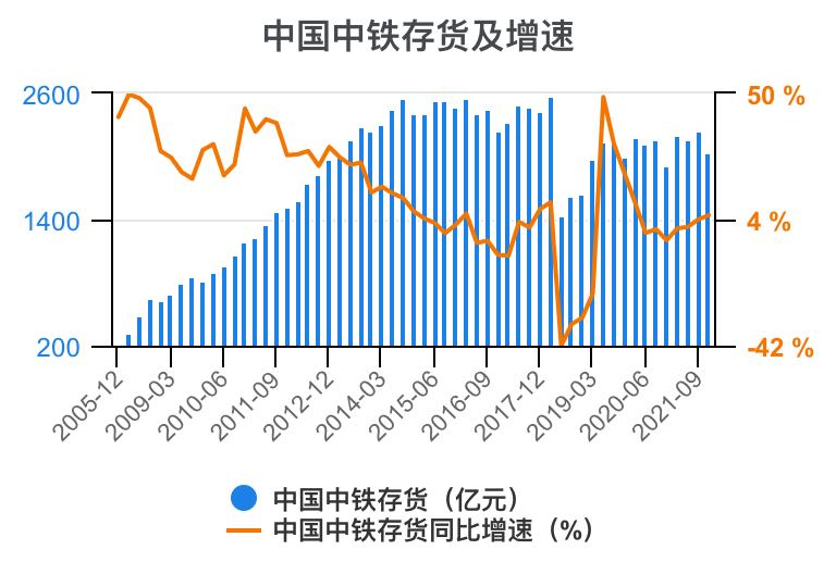 中铁各局财务报表分析2020,中国中铁深度分析最新