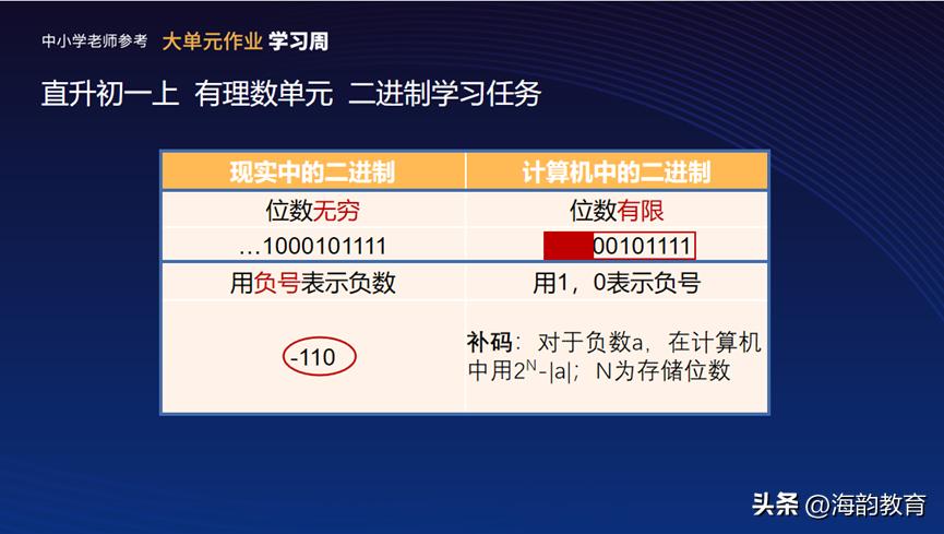 认识图形一年级上册数学海韵教育,海韵教育高一数学上人教a版视频