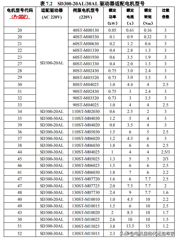 伺服电机位置超差怎么调节,伺服电机电流声大解决方法