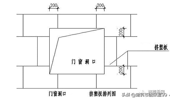 xps挤塑板多少度保温,xps挤塑保温板施工