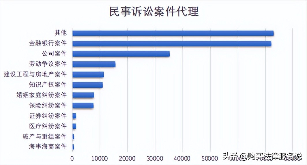 各城市律师最高收入排名,2018年北京律师人均收入排行