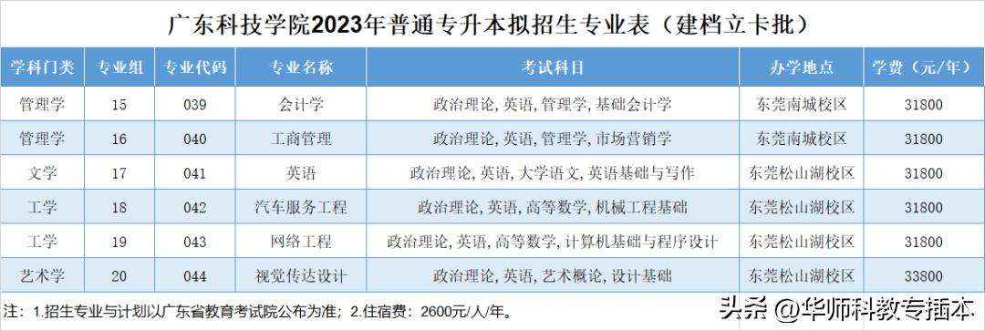 广东室内设计专插本可转什么专业,专插本跨专业什么专业好广东