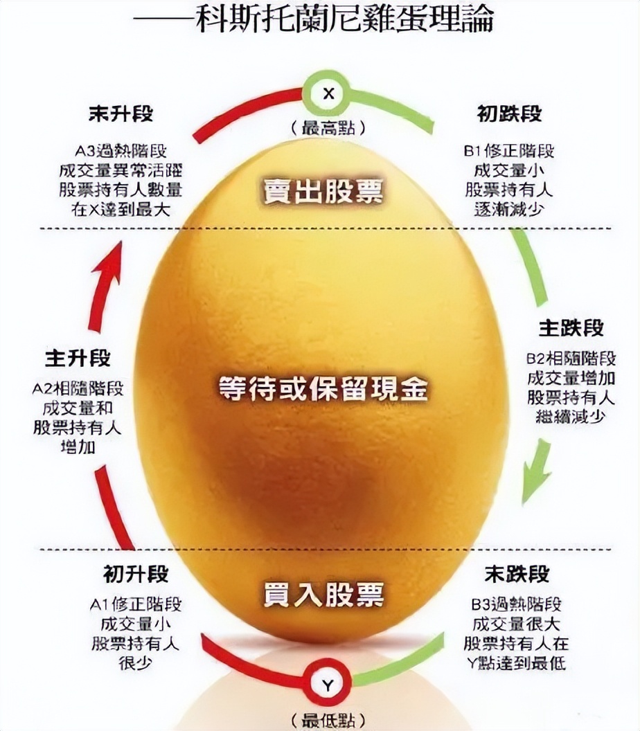 投资前必须读懂的宏观经济,宏观经济对公司的影响