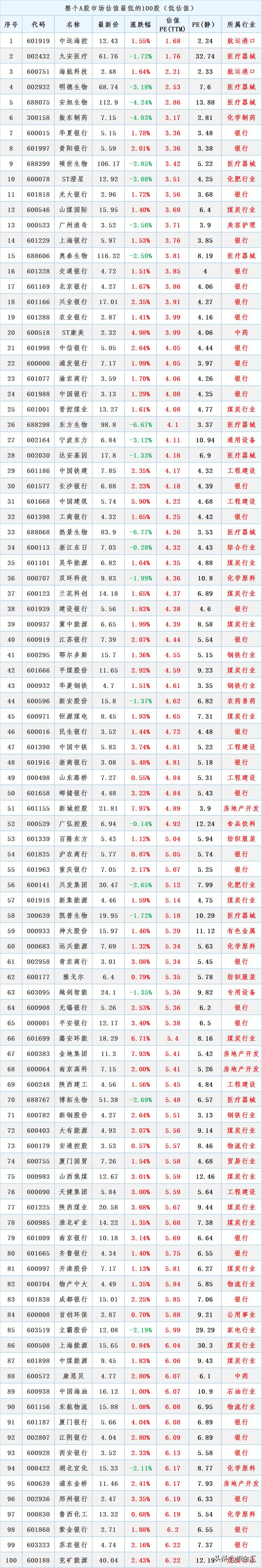 整个a股市场总市值,最新a股估值水平一览
