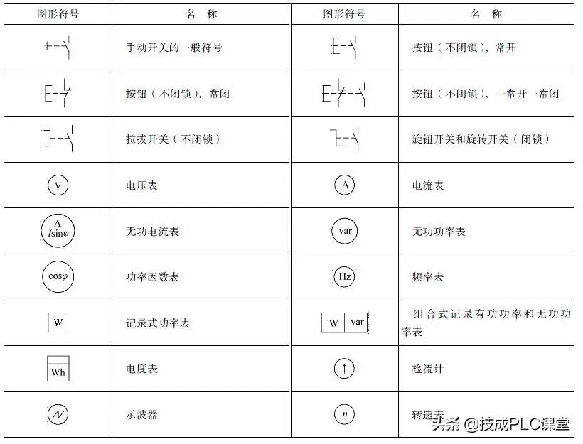 教你三步看懂电路图电气符号,电路图中常用电气符号及字母符号