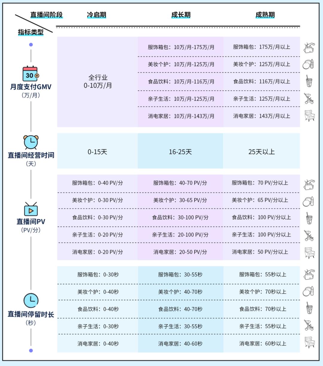 扒了近百个直播间的成功经验，总结了这份直播间运营指南