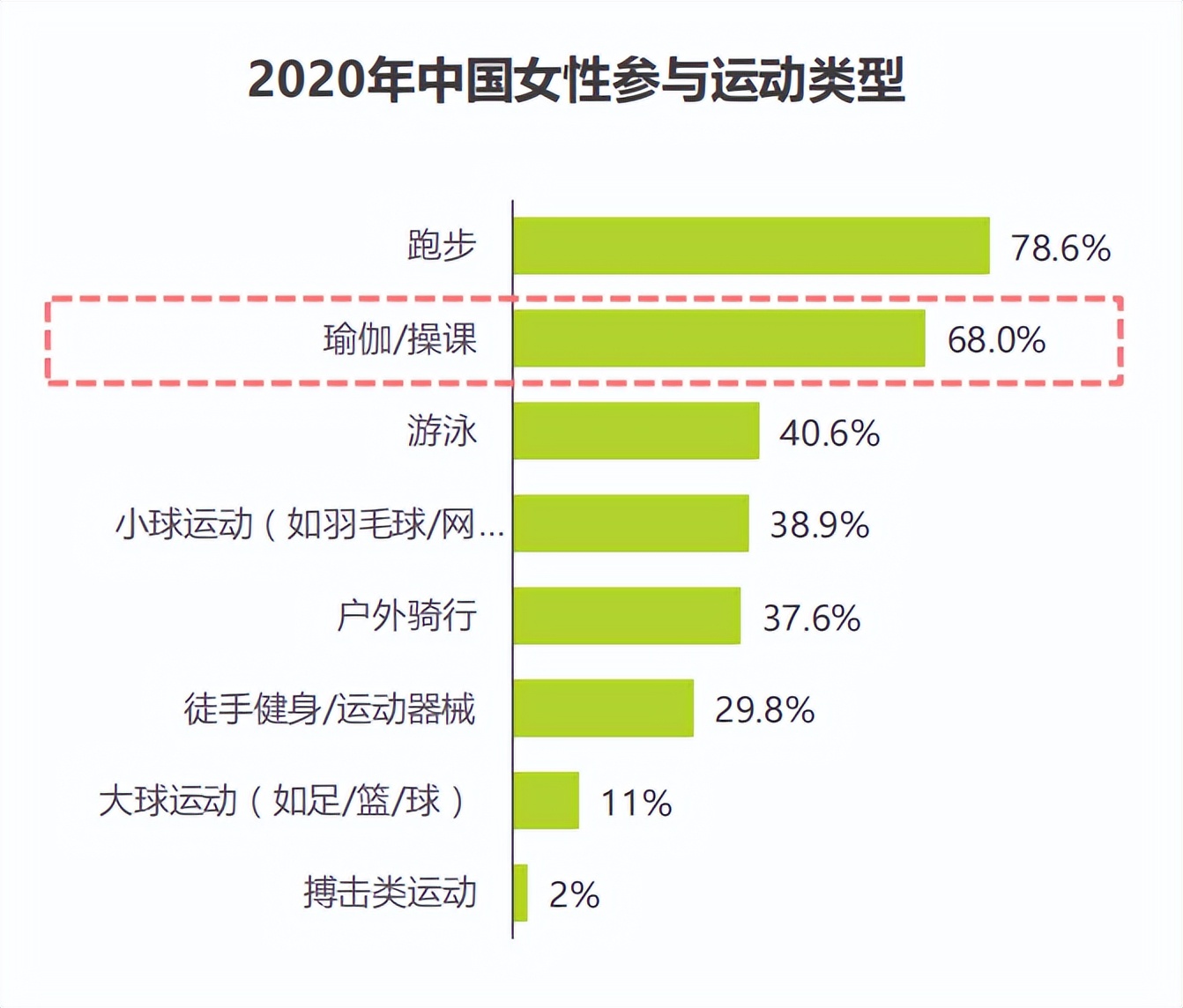 为什么这么多女性喜欢练瑜伽,瑜伽运动为什么女性多