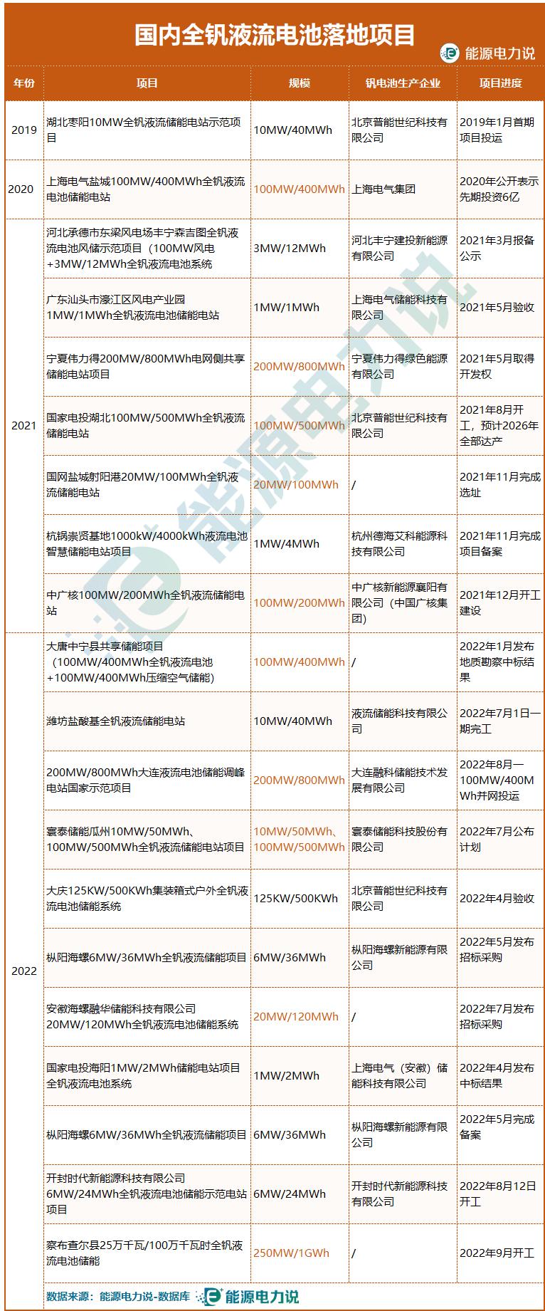 2023储能技术的现状与发展,最有发展前景的储能技术