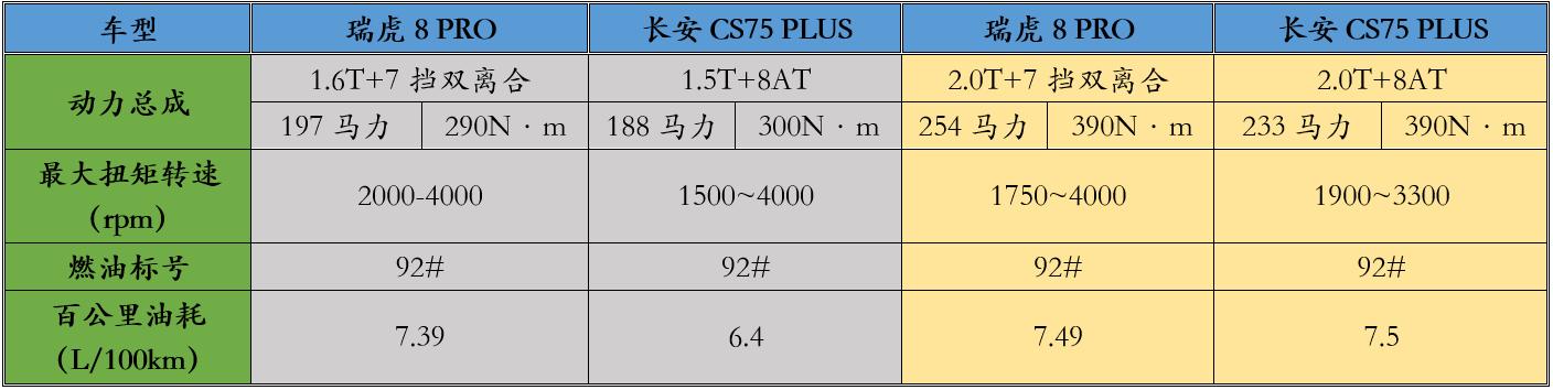 奇瑞瑞虎新车首保多少公里,奇瑞瑞虎新车国6车