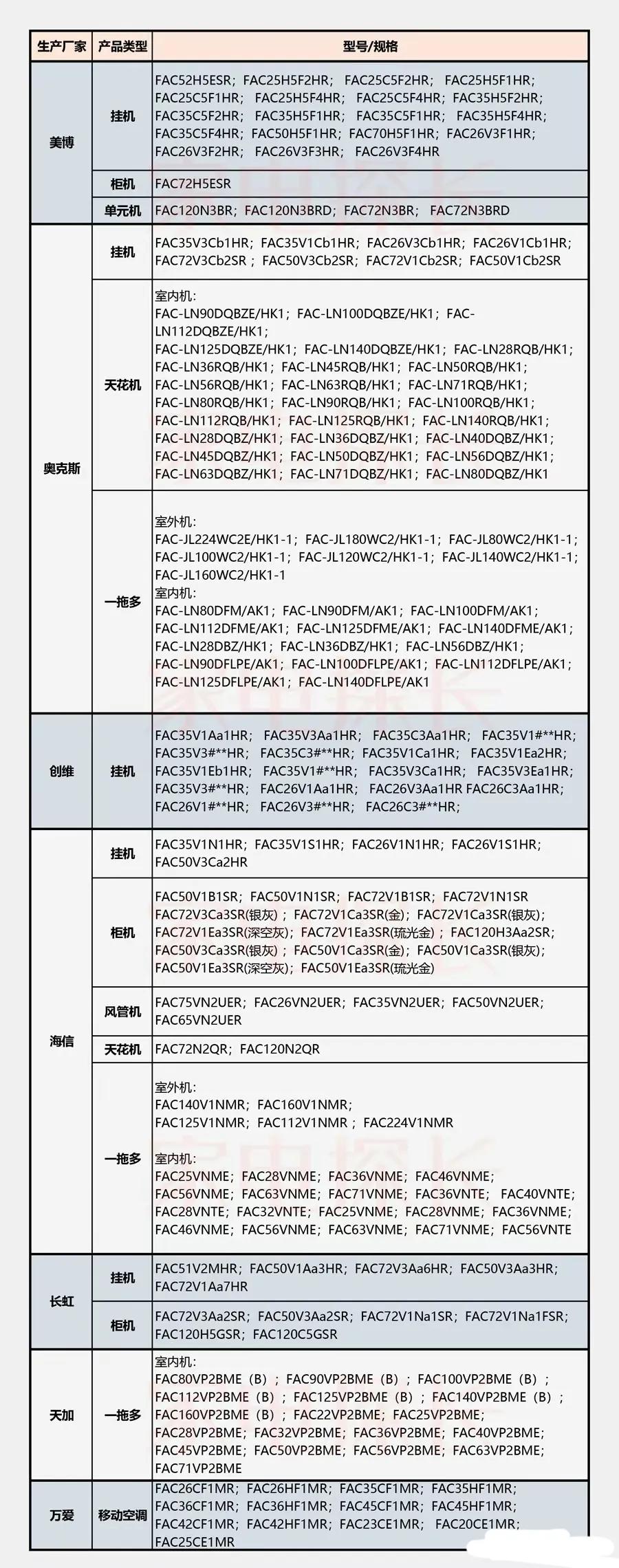格力河北经销商事件后续解决,格力河北经销商来龙去脉