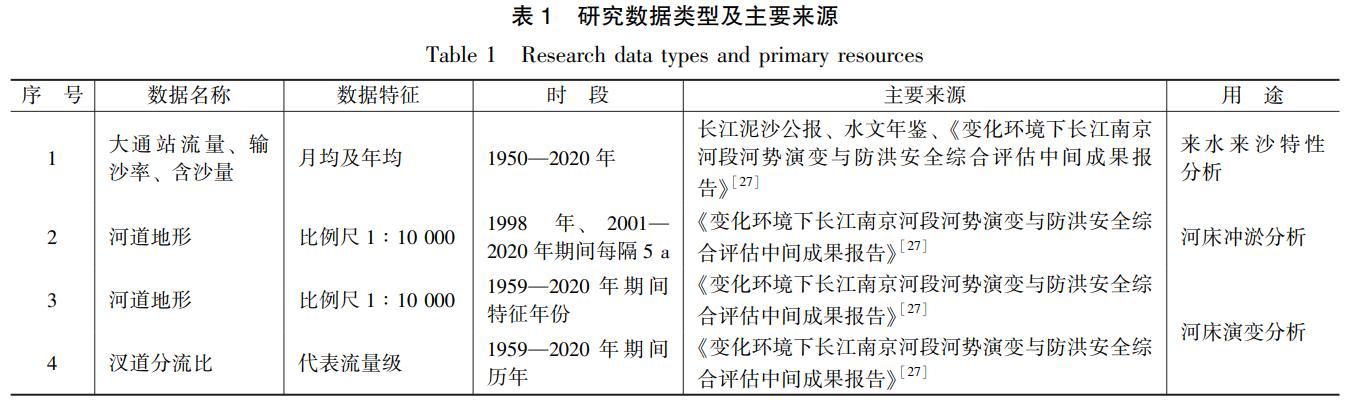 长江三峡地质形成过程,三峡工程中的泥沙淤积