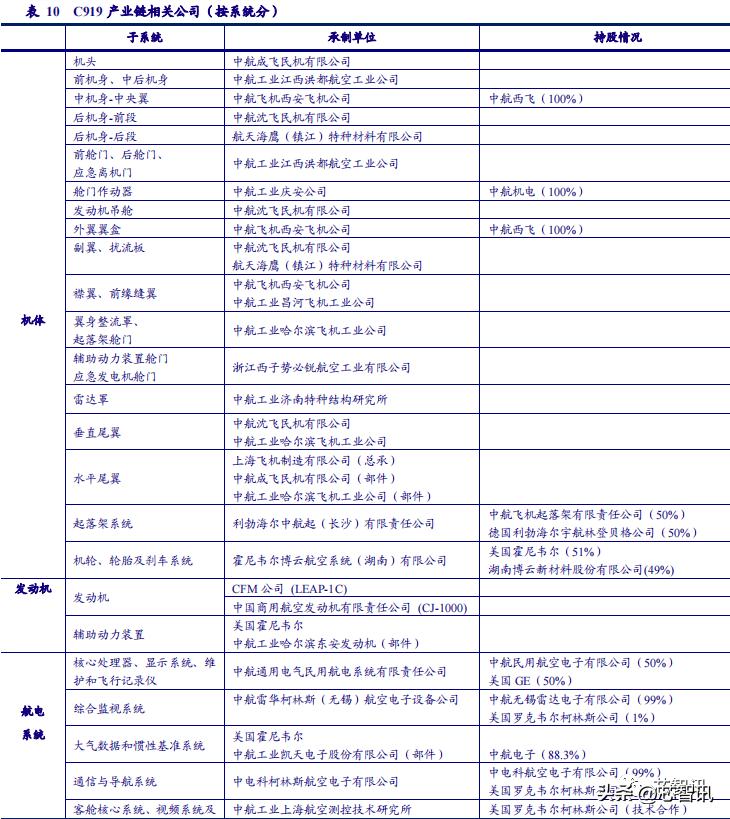 国产大飞机c919全球商业首飞,国产大飞机c919商业首航成功