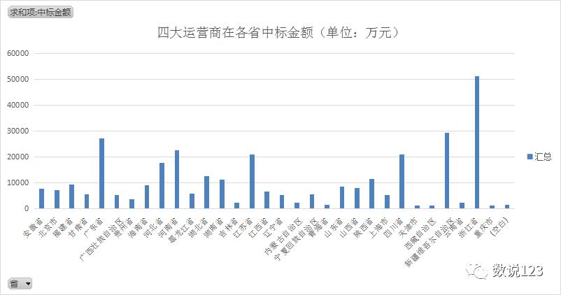 中国最新的四大运营商,四家运营商未来趋势