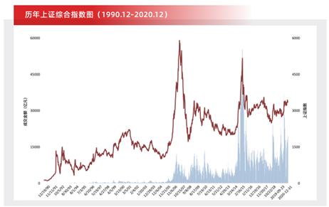 全球证券交易所,全球证券交易所前20名