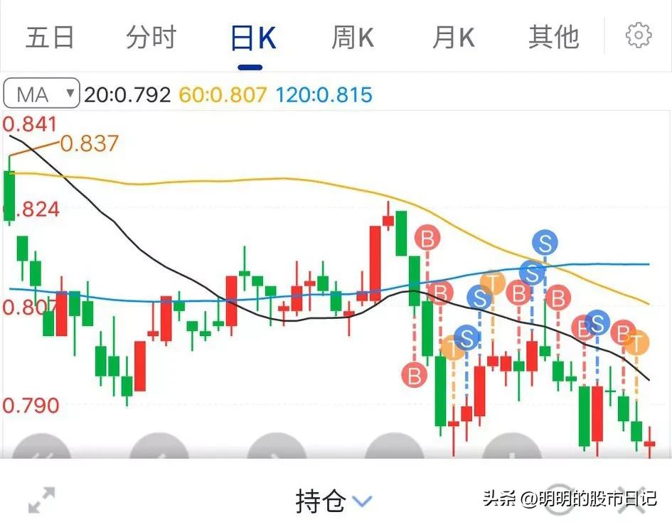 不分析不判断,不分析不预测只买卖的交易系统