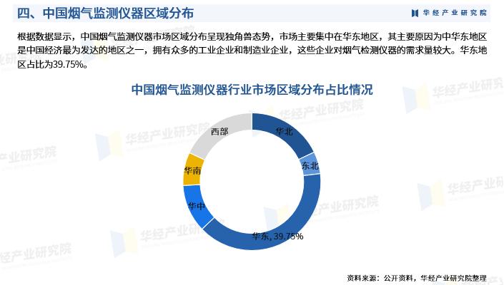 华经产业研究院大数据,烟气在线监测设备行业排名
