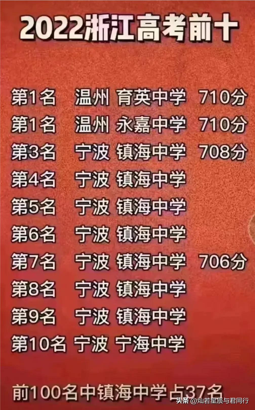 宁波镇海中学排名一览表最新,宁波镇海仁爱中学在宁波排名
