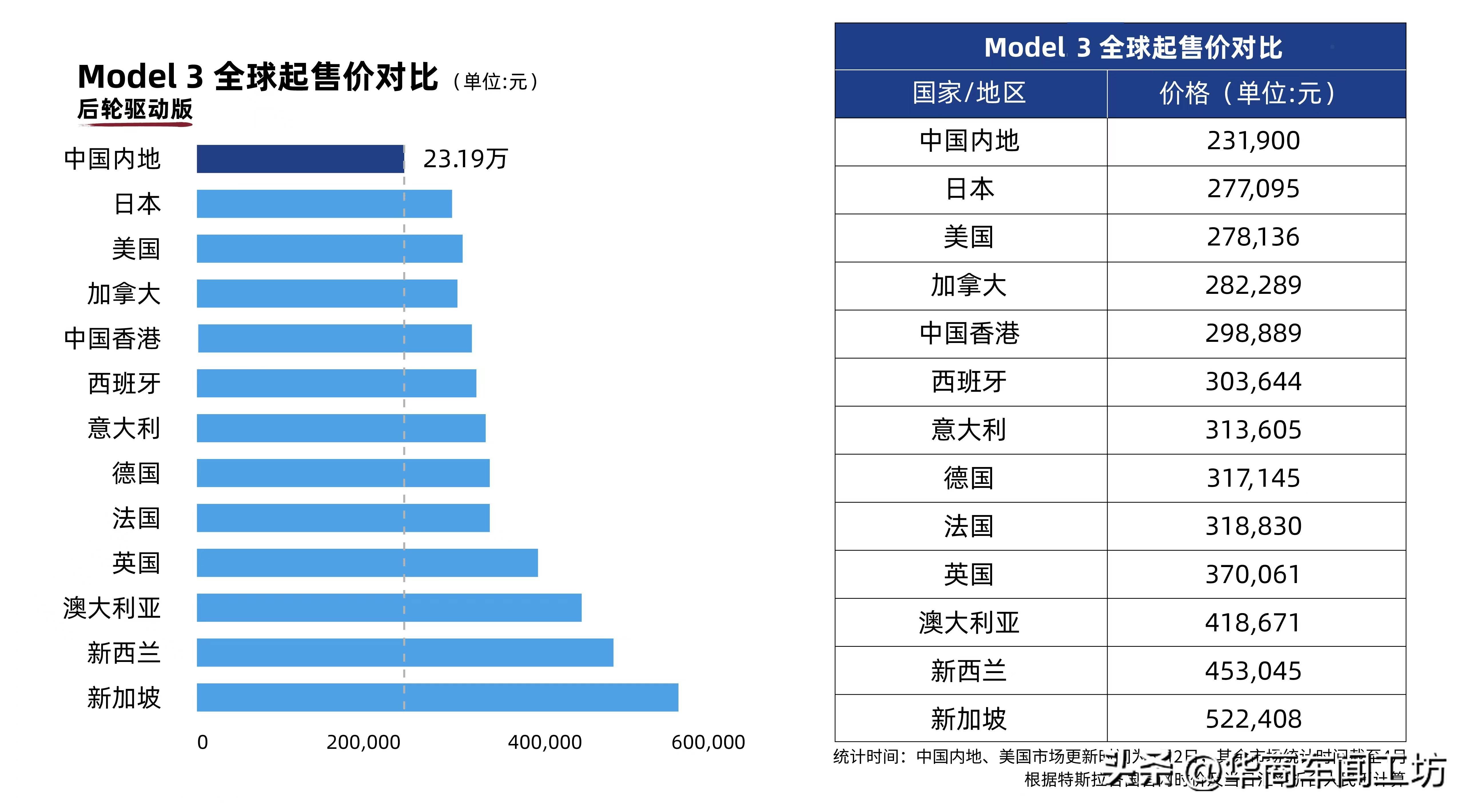ModelS/X中国售价上调1.9万元车主可享3年/6年免费超级充电服务