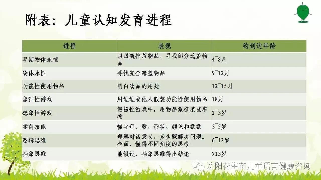 肢体动作训练说话技巧,面瘫患者口部康复训练