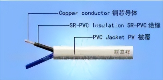 电缆kvvp字母分别代表什么,电缆KVVP和VV的区别