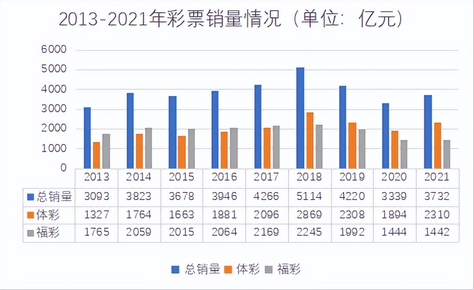 今年竞彩赛事到哪天开始,2022年竞彩会有变化吗