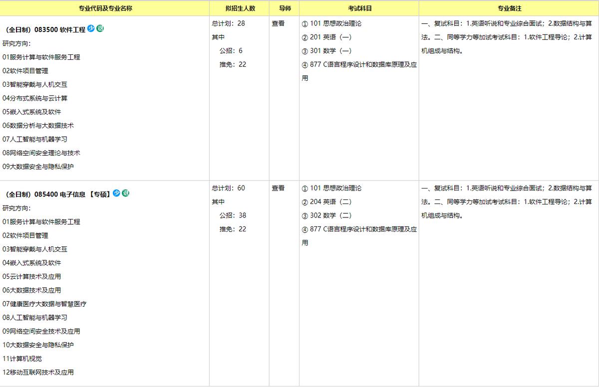 23考研：重庆大学软件工程专业研究生毕业出来就业到底好不好？