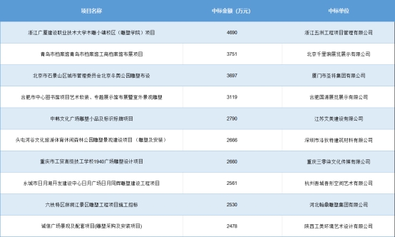 雕塑招标评标规则,全国景观雕塑招工