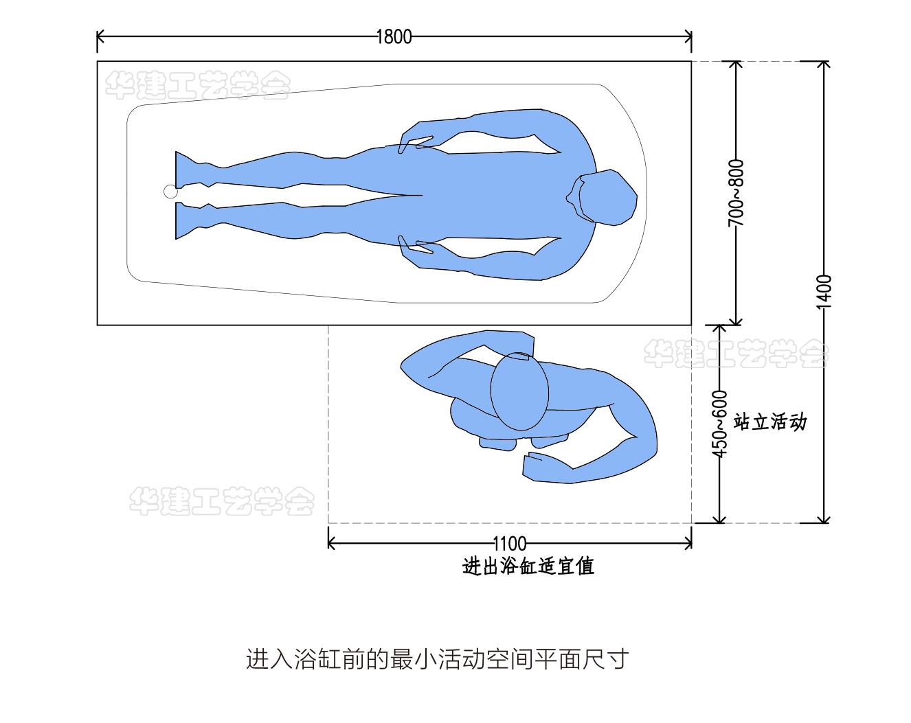 浴缸空间尺寸对照表,浴缸区空间尺寸指引