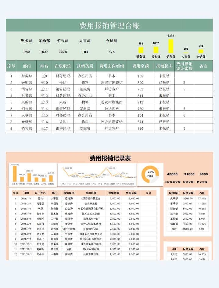 每日费用报销明细表,史上最详细费用报销流程