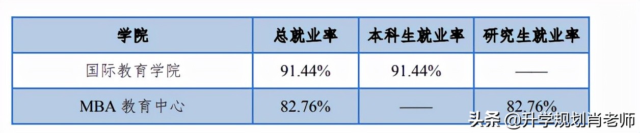 华北电力大学如何进国家电网,华北电力大学进国家电网的比例