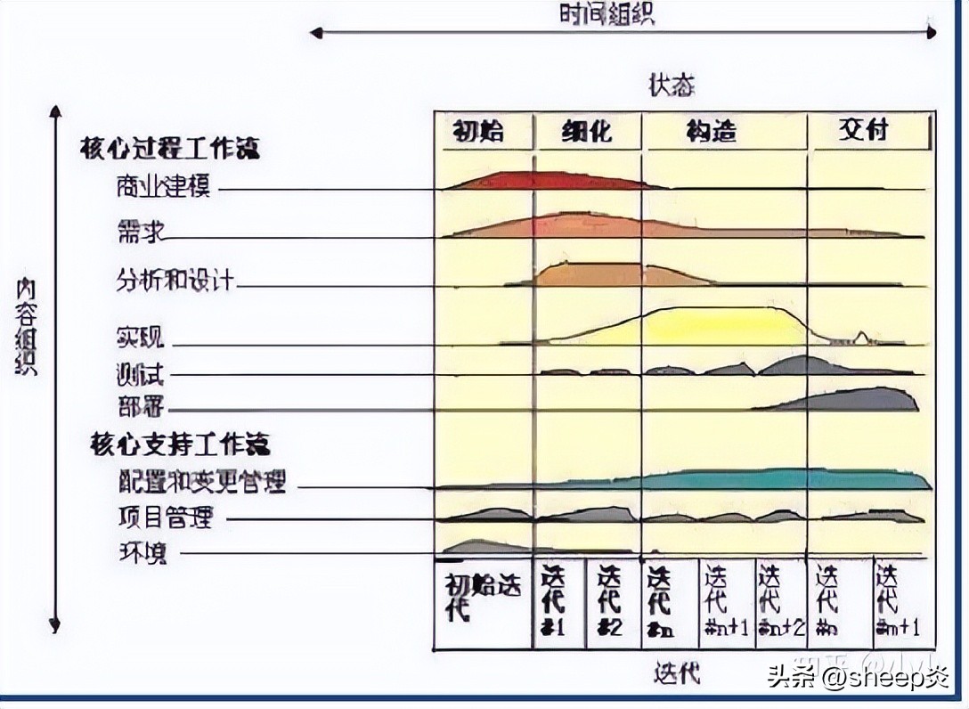20分钟带你读懂项目管理pmp,pm项目管理全流程