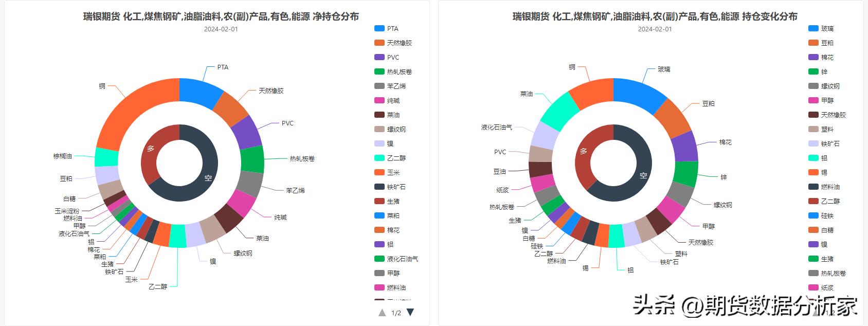 瑞银期货中国持仓,期货持仓摩根大通
