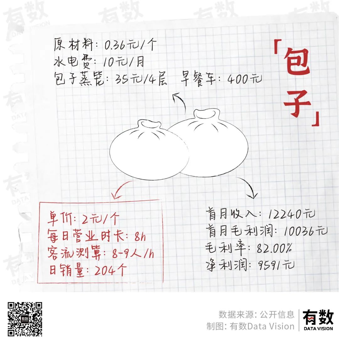 摆地摊真的可以月入过万吗,深圳摆地摊能月入两三万吗