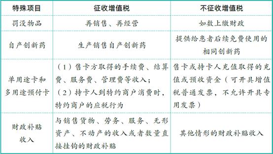 境内销售的界定,混合销售和兼营征税规定的区别