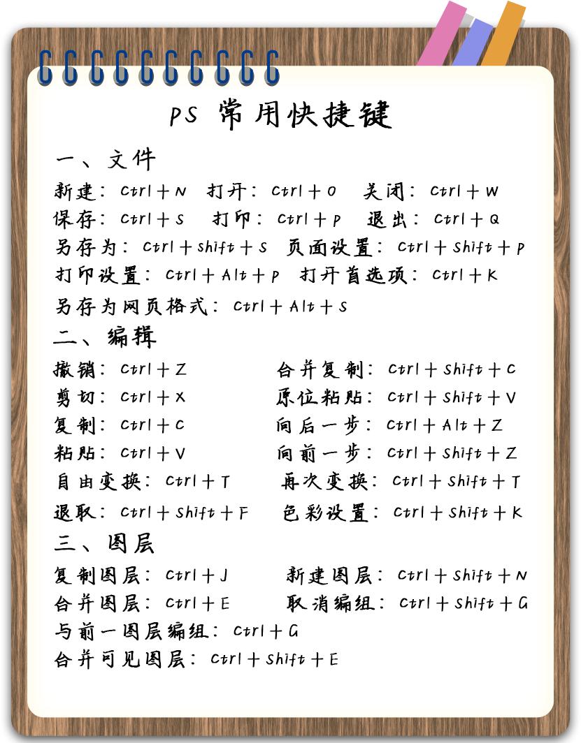 新手小白学习PS的第一步,ps所有选区工具的快捷键