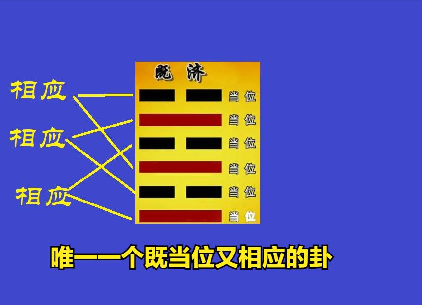 终于看懂了太极图什么意思,易经六十六卦爻全图解
